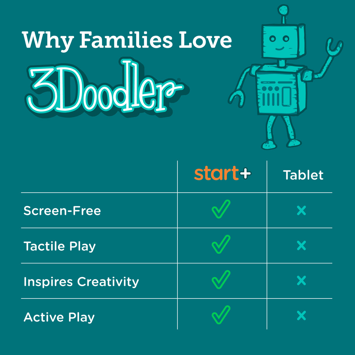 3Doodler Start+ Essentials 3D Printing Pen Set